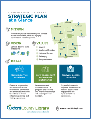 strat plan glance